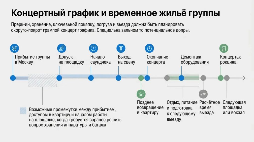 Концертный график и временное жилье группы