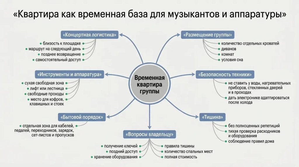 Квартира как временная база для музыкантов и аппаратуры