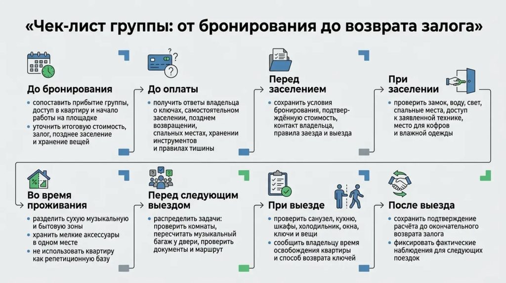 Чек-лист группы: от бронирования до возврата залога